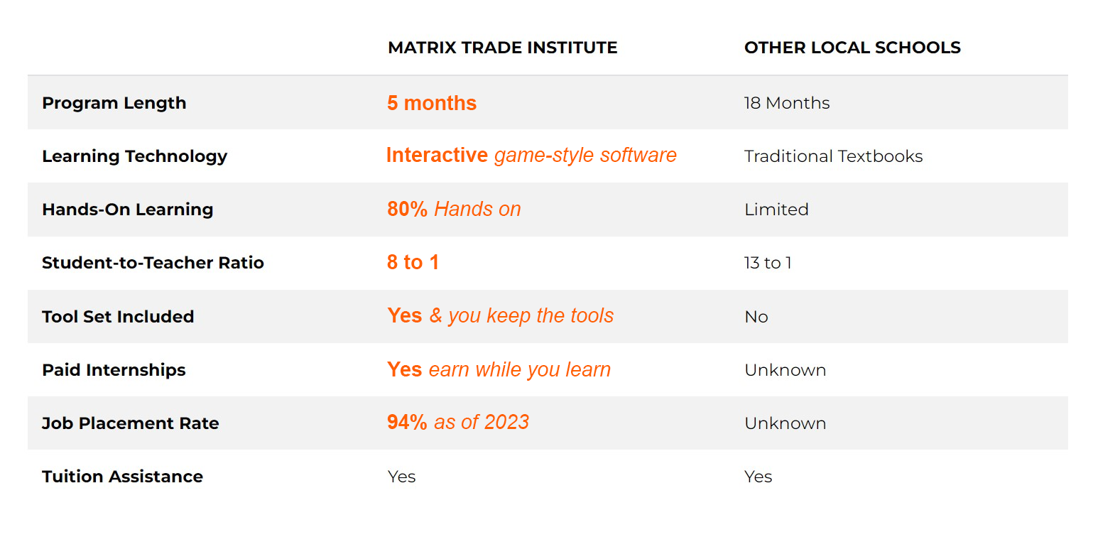 Matrix Trade Institute is ASE Accredited 